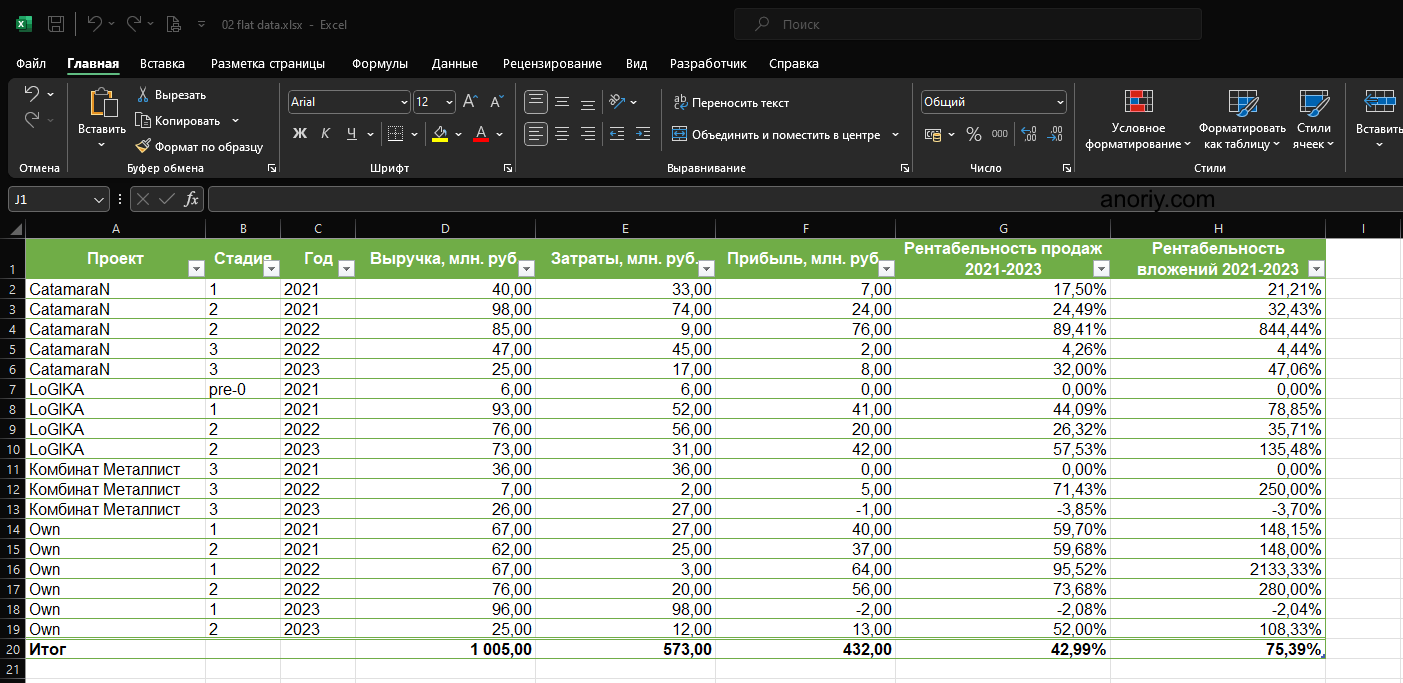 Плоская таблица, форматированная как "таблица" в Excel. Содержит дополнительные возможности, например такие, как автоматические итоги
